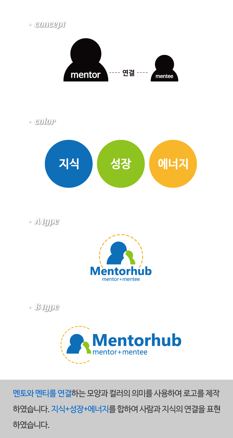 탈퇴회원의 멘토허브 협동 조합 로고 제작 상세이미지